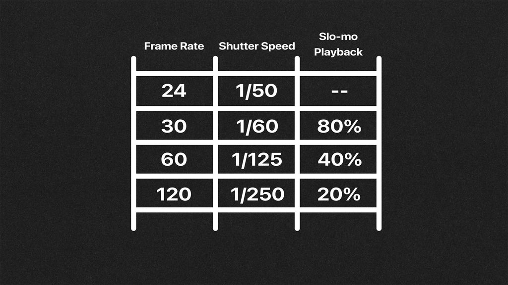 Setting the Right Frame Rate and Shutter Speed for your Underwater Foo