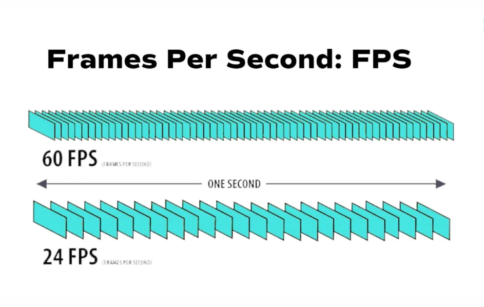 What is FPS? Best Frame Rate Settings for Creators in 2025 | NearHub CA